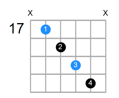 Dsus4b5 Chord